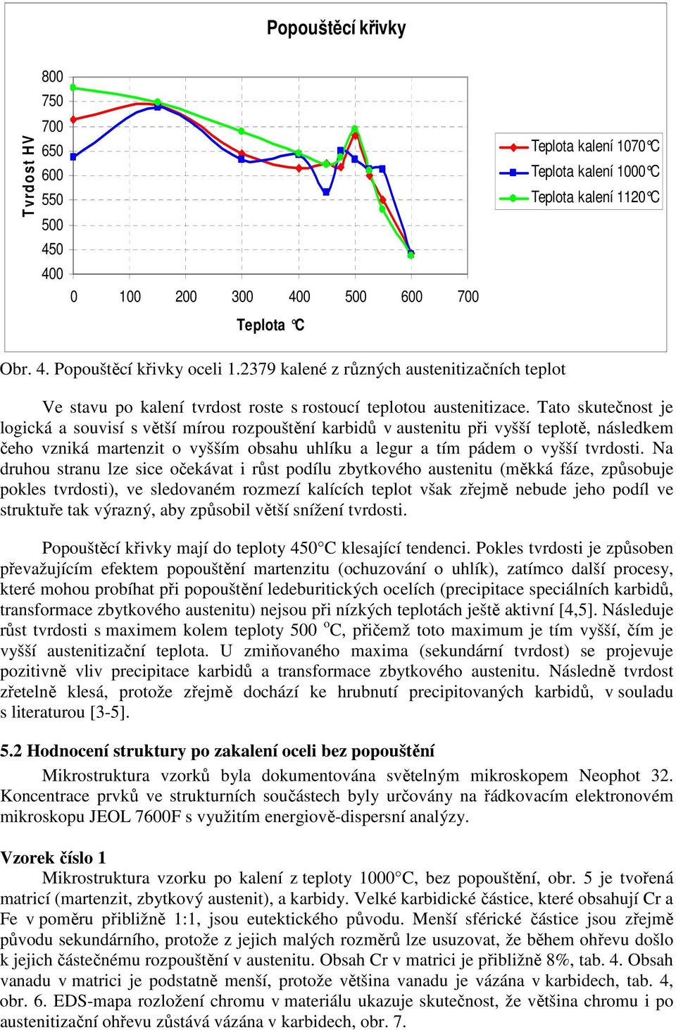 Tato skutečnost je logická a souvisí s větší mírou rozpouštění karbidů v austenitu při vyšší teplotě, následkem čeho vzniká martenzit o vyšším obsahu uhlíku a legur a tím pádem o vyšší tvrdosti.