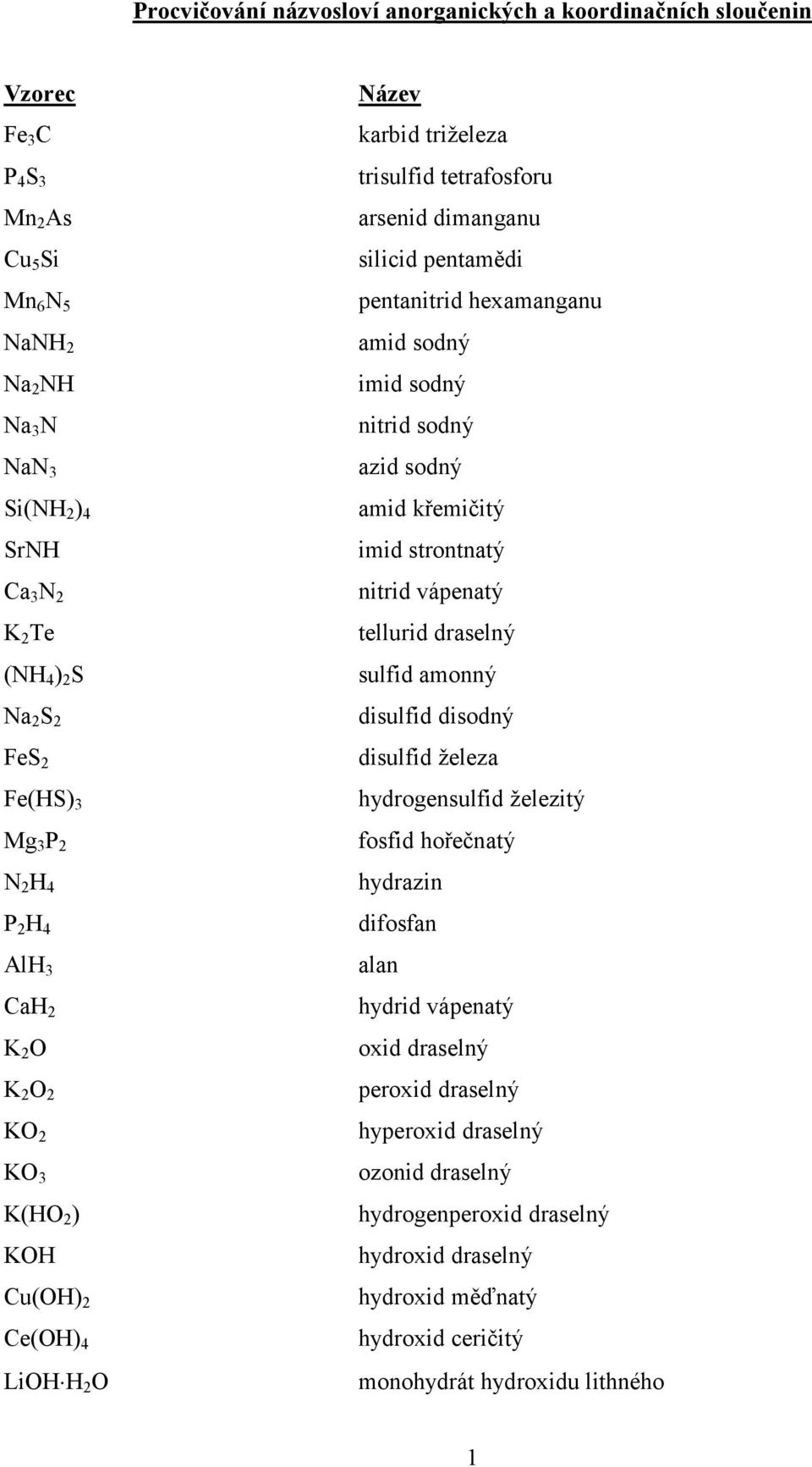 amid sodný imid sodný nitrid sodný azid sodný amid křemičitý imid strontnatý nitrid vápenatý tellurid draselný sulfid amonný disulfid disodný disulfid železa hydrogensulfid železitý fosfid hořečnatý