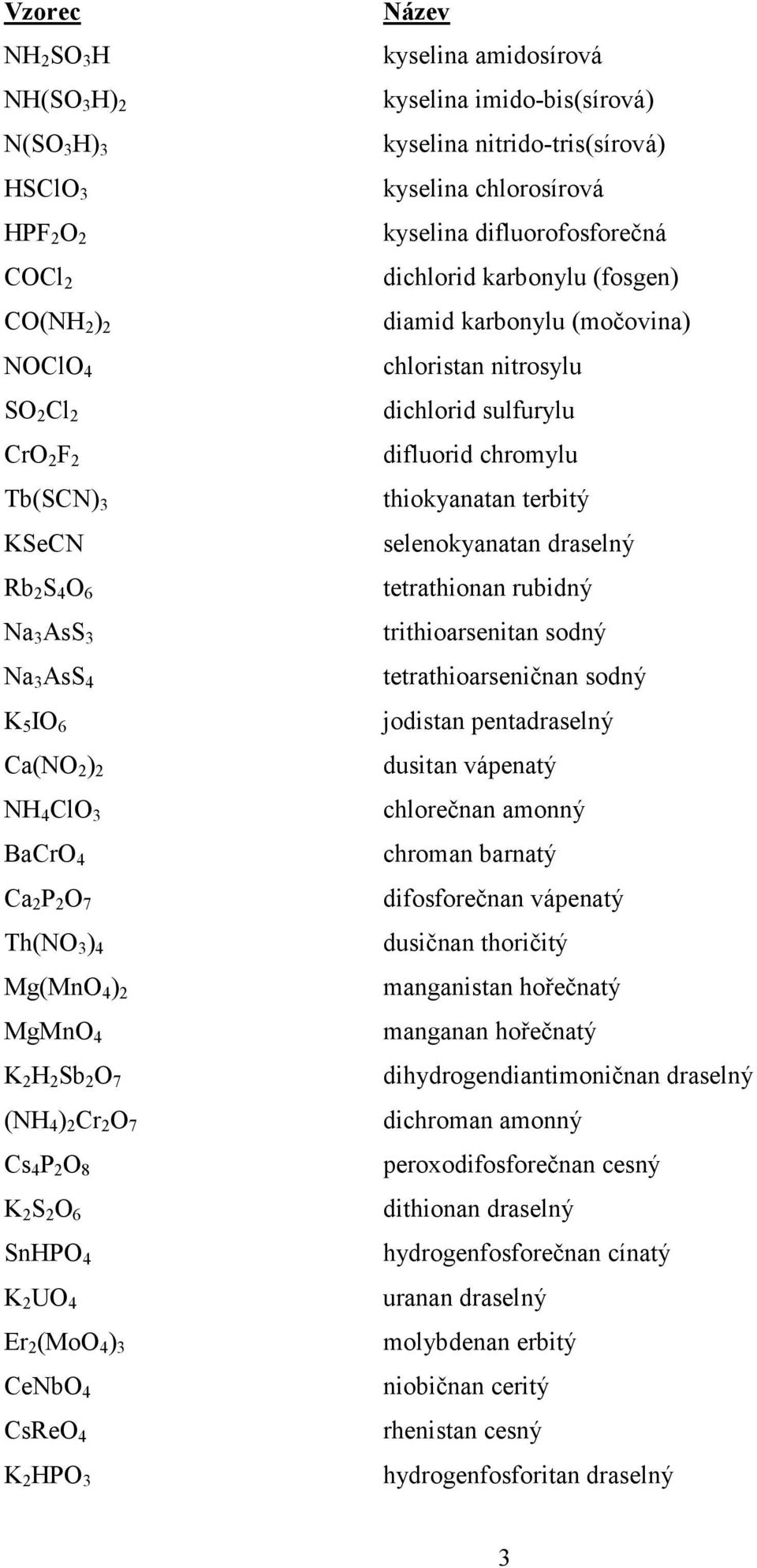 nitrido-tris(sírová) kyselina chlorosírová kyselina difluorofosforečná dichlorid karbonylu (fosgen) diamid karbonylu (močovina) chloristan nitrosylu dichlorid sulfurylu difluorid chromylu