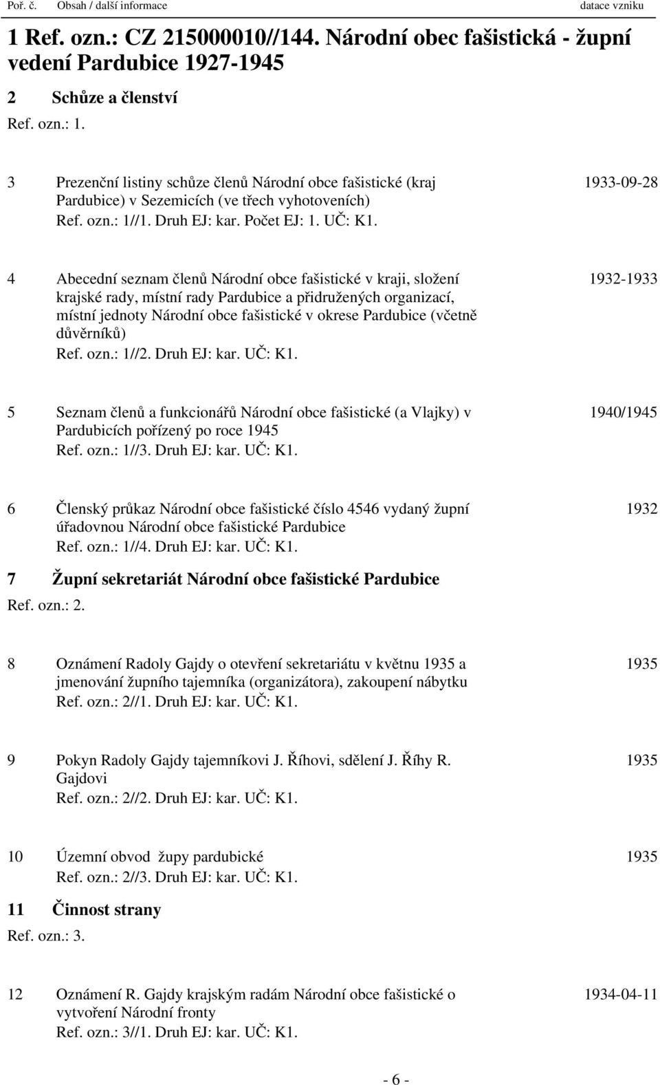 1933-09-28 4 Abecední seznam členů Národní obce fašistické v kraji, složení krajské rady, místní rady Pardubice a přidružených organizací, místní jednoty Národní obce fašistické v okrese Pardubice