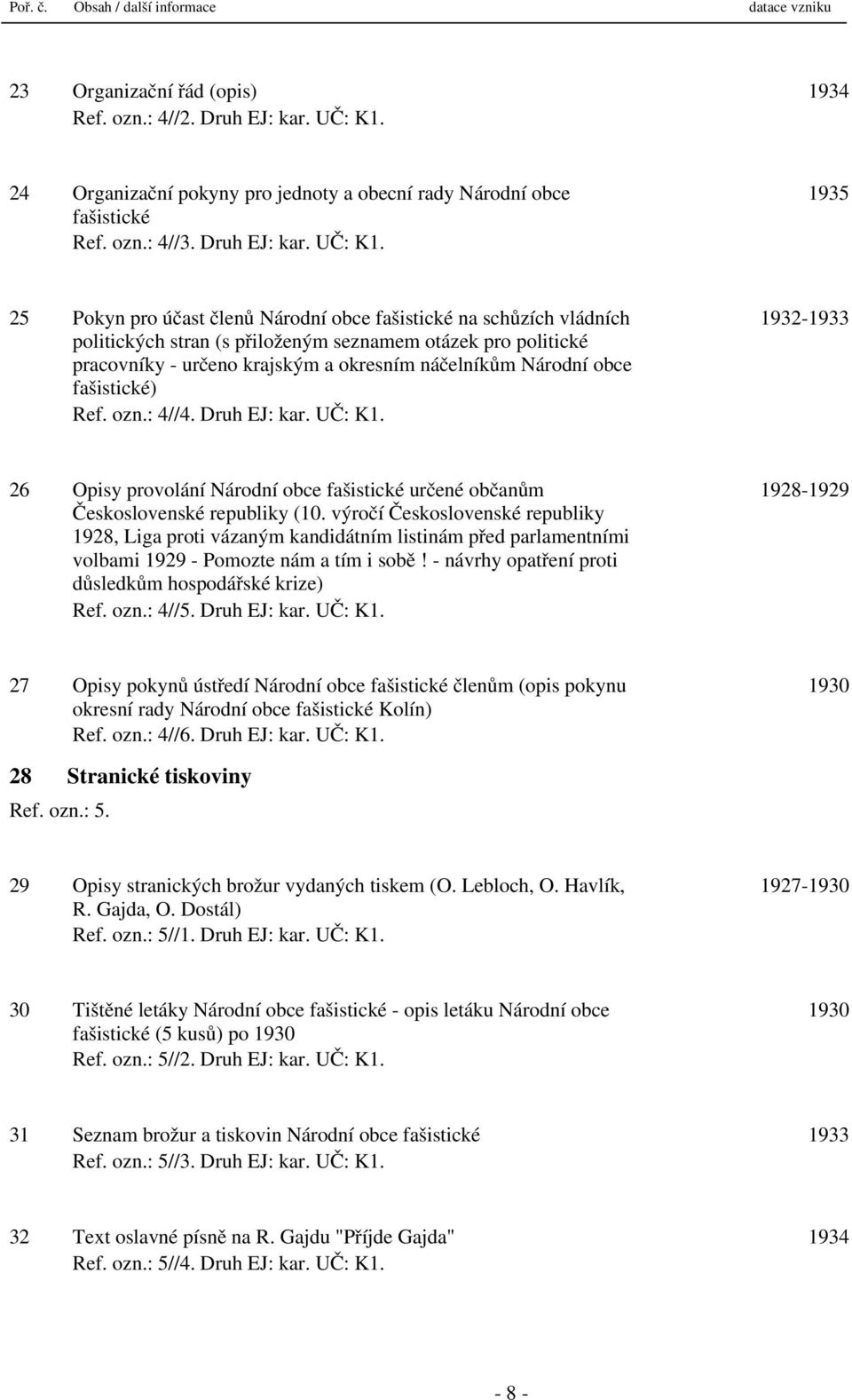 25 Pokyn pro účast členů Národní obce fašistické na schůzích vládních politických stran (s přiloženým seznamem otázek pro politické pracovníky - určeno krajským a okresním náčelníkům Národní obce