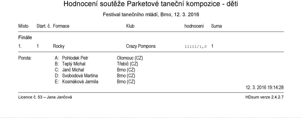 Olomouc (CZ) B: Teplý Michal Třebíč (CZ) C: Janč Michal Brno (CZ)