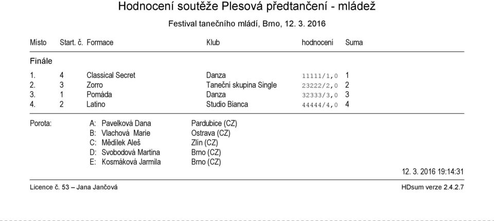 2 Latino Studio Bianca 44444/4,0 4 Porota: A: Pavelková Dana Pardubice (CZ) B: Vlachová