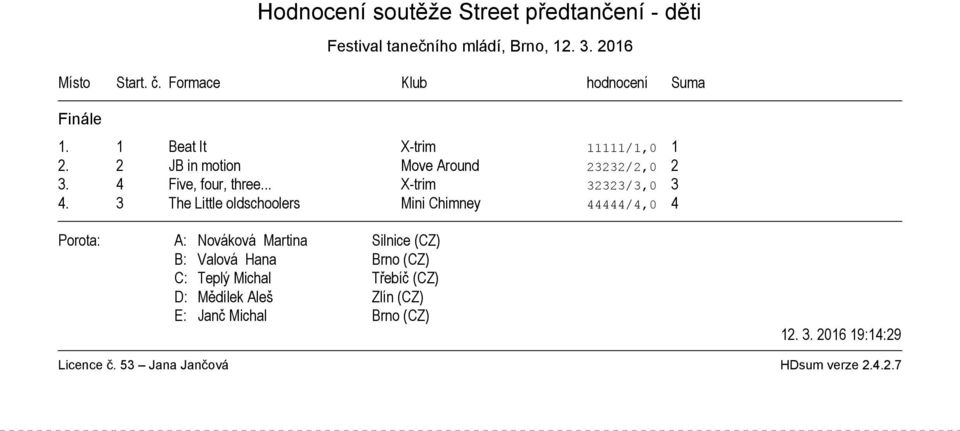 3 The Little oldschoolers Mini Chimney 44444/4,0 4 B: Valová Hana Brno (CZ) C: Teplý