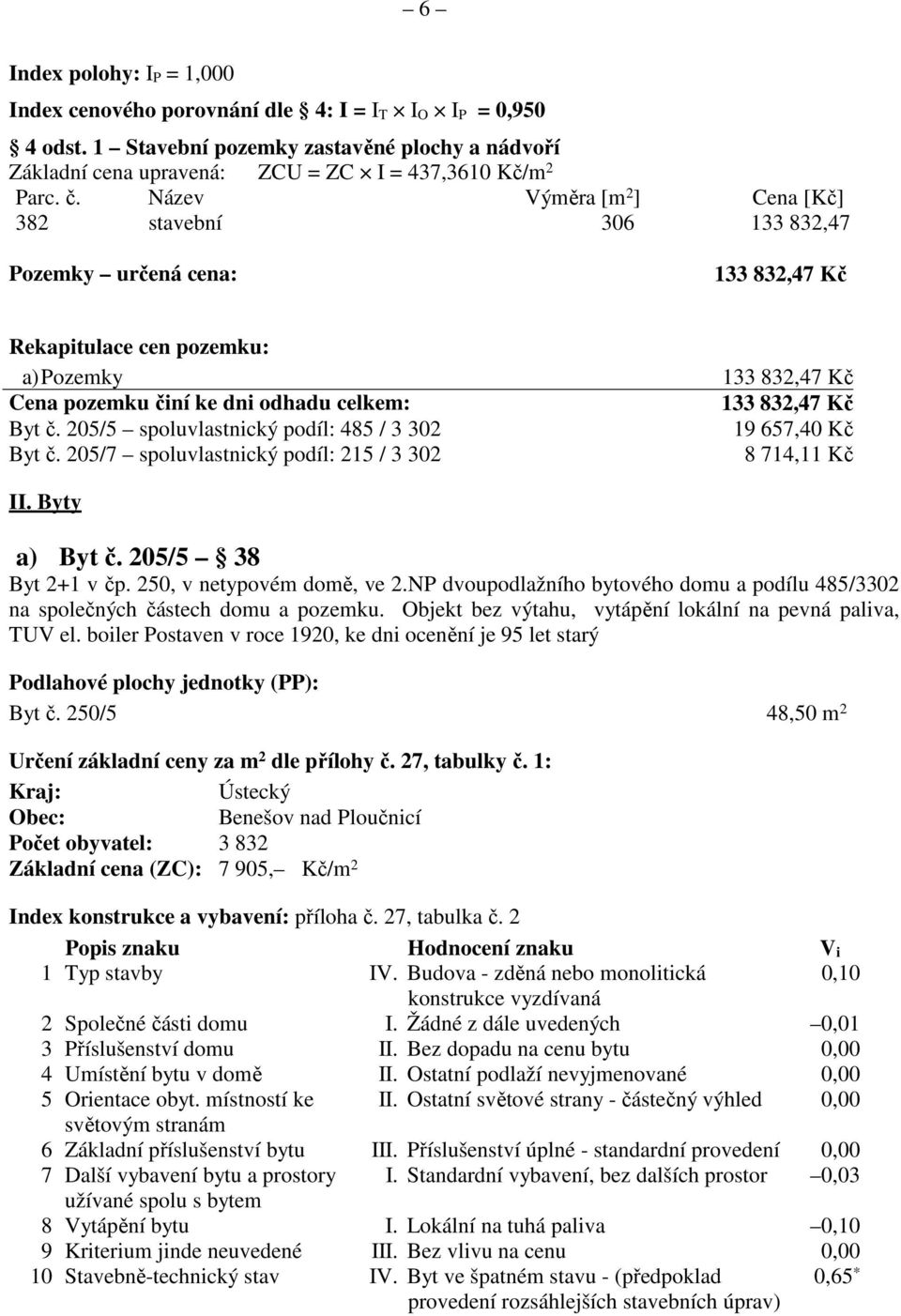 205/5 spoluvlastnický podíl: 485 / 3 302 Byt č. 205/7 spoluvlastnický podíl: 215 / 3 302 133 832,47 Kč 133 832,47 Kč 19 657,40 Kč 8 714,11 Kč II. Byty a) Byt č. 205/5 38 Byt 2+1 v čp.