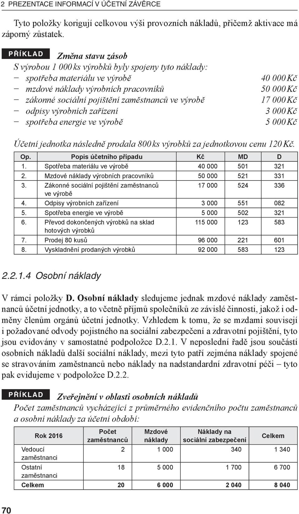 zaměstnanců ve výrobě 17 000 Kč odpisy výrobních zařízení 3 000 Kč spotřeba energie ve výrobě 5 000 Kč Účetní jednotka následně prodala 800 ks výrobků za jednotkovou cenu 120 Kč. Op.