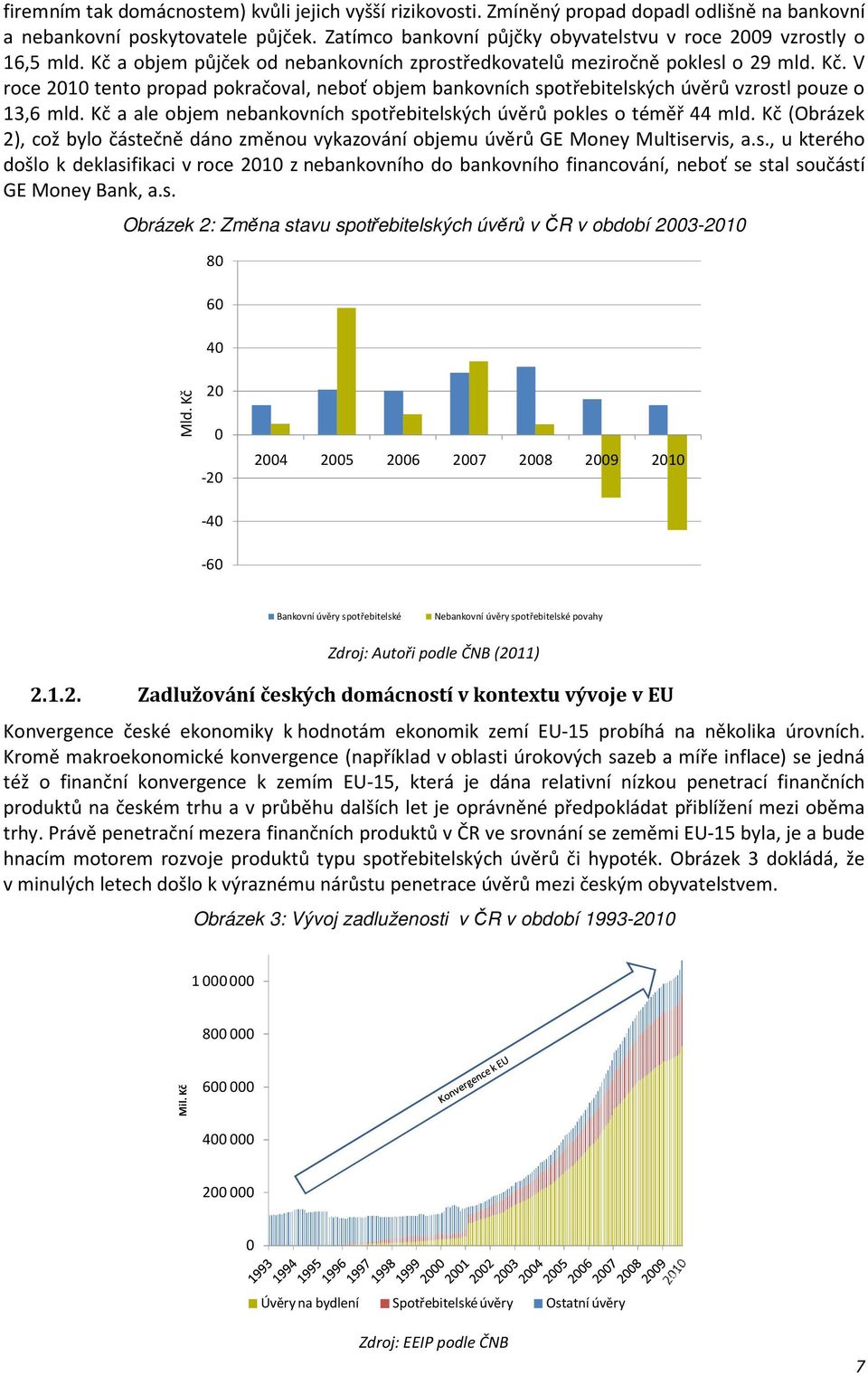 Kč a ale objem nebankovních spotřebitelských úvěrů pokles o téměř 44 mld. Kč (Obrázek 2), což bylo částečně dáno změnou vykazování objemu úvěrů GE Money Multiservis, a.s., u kterého došlo k deklasifikaci v roce 2010 z nebankovního do bankovního financování, neboť se stal součástí GE Money Bank, a.