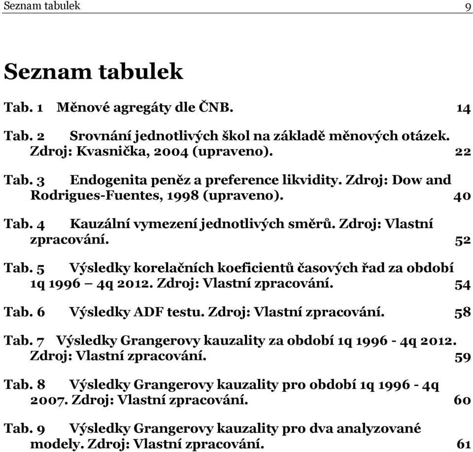 5 Výsledky korelačních koeficientů časových řad za období 1q 1996 4q 2012. Zdroj: Vlastní zpracování. 54 Tab. 6 Výsledky ADF testu. Zdroj: Vlastní zpracování. 58 Tab.