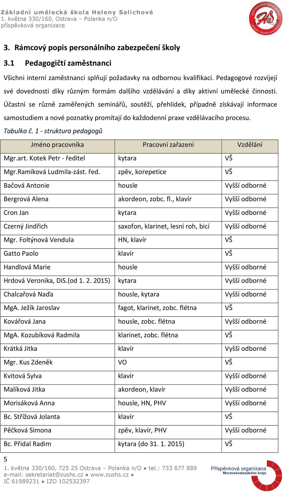 Účastní se různě zaměřených seminářů, soutěží, přehlídek, případně získávají informace samostudiem a nové poznatky promítají do každodenní praxe vzdělávacího procesu. Tabulka č.