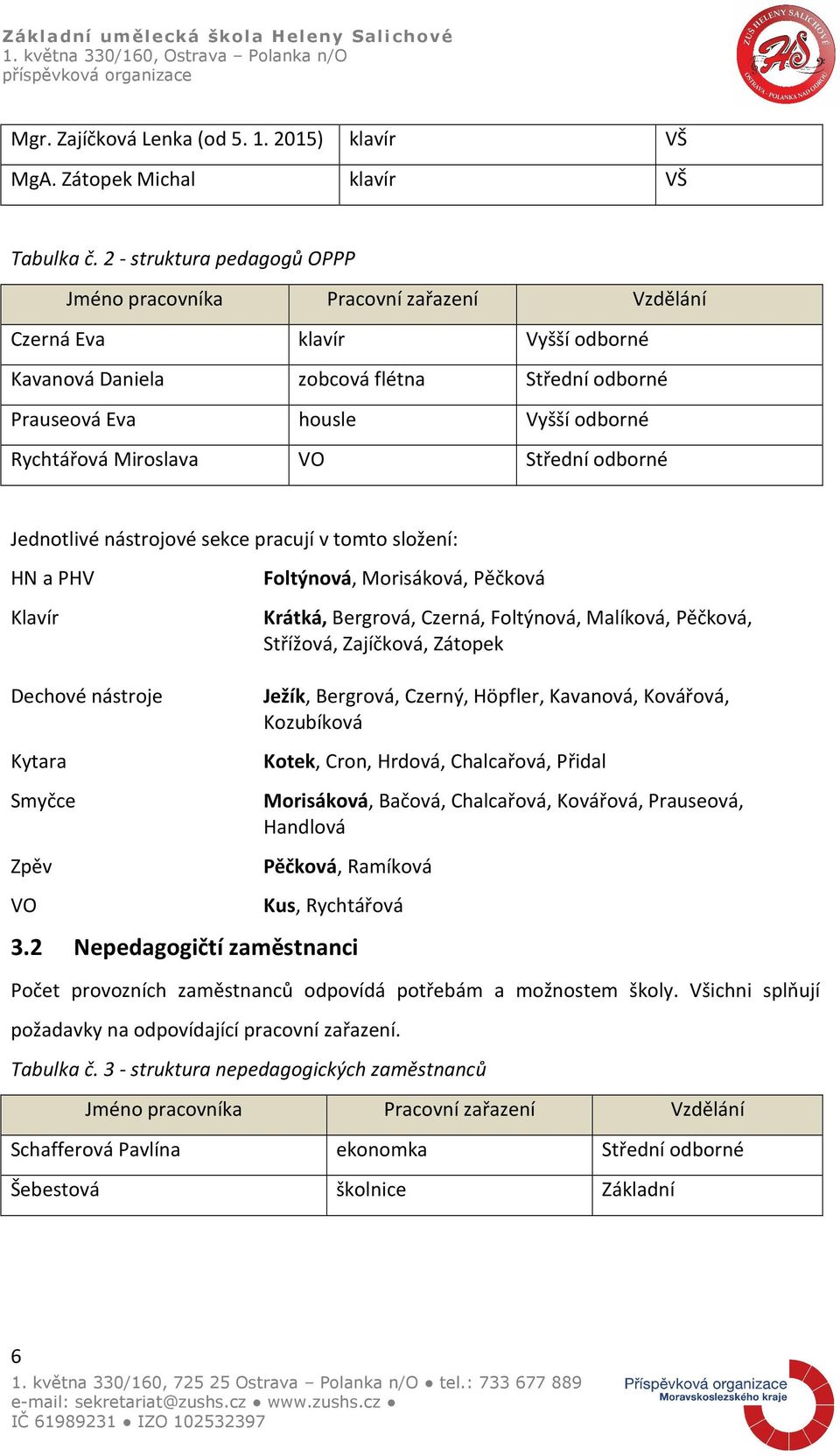 Miroslava VO Střední odborné Jednotlivé nástrojové sekce pracují v tomto složení: HN a PHV Klavír Dechové nástroje Kytara Smyčce Zpěv VO Foltýnová, Morisáková, Pěčková Krátká, Bergrová, Czerná,