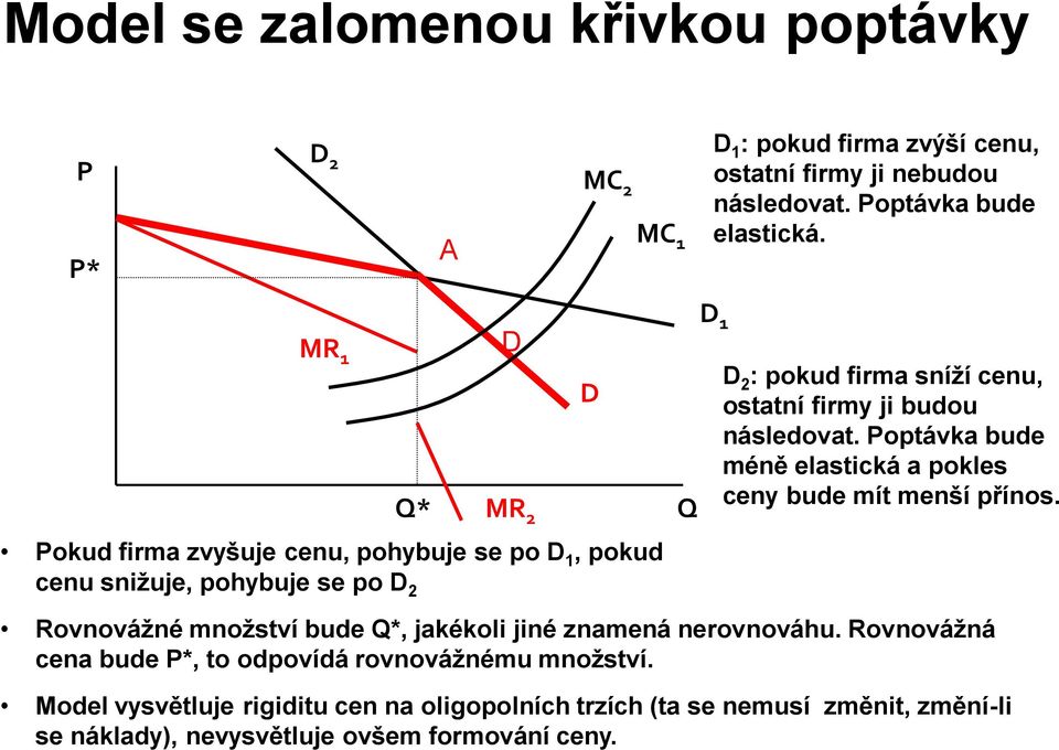 následovat. Poptávka bude méně elastická a pokles ceny bude mít menší přínos. Rovnovážné množství bude Q*, jakékoli jiné znamená nerovnováhu.