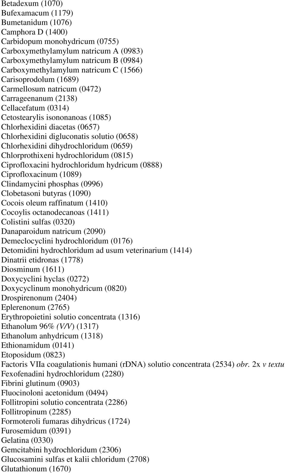 solutio (0658) Chlorhexidini dihydrochloridum (0659) Chlorprothixeni hydrochloridum (0815) Ciprofloxacini hydrochloridum hydricum (0888) Ciprofloxacinum (1089) Clindamycini phosphas (0996)