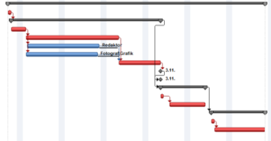 V základním zobrazení Ganttova diagramu se u úkolů, obsahujících poznámky, objeví vlevo v poli Indikátorů ikona žlutého lístečku poznámky.