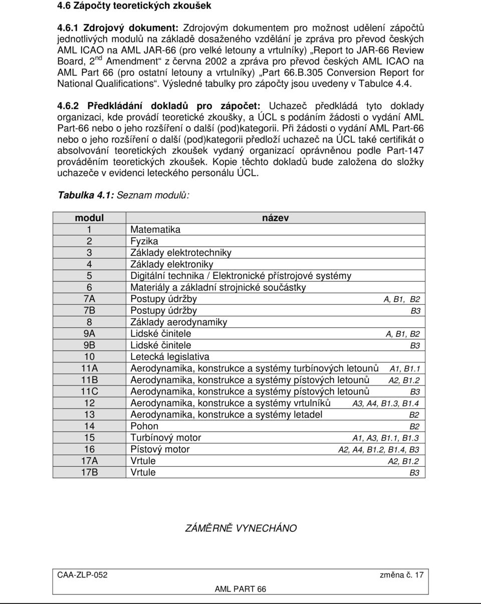 Výsledné tabulky pro zápočty jsou uvedeny v Tabulce 4.4. 4.6.