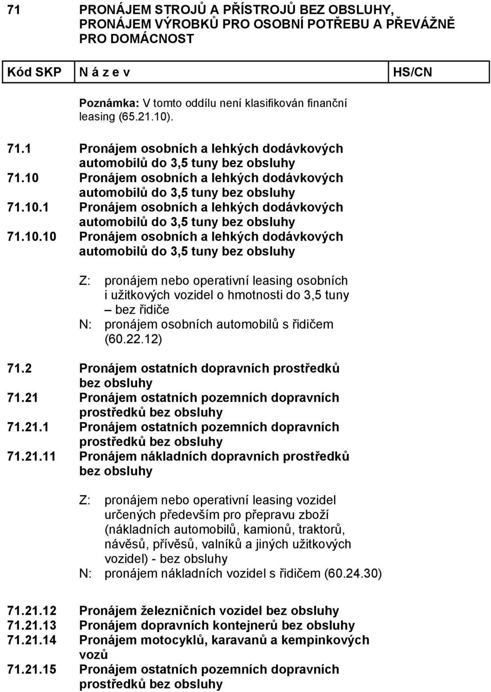 3,5 tuny Z: pronájem nebo operativní leasing osobních i užitkových vozidel o hmotnosti do 3,5 tuny bez řidiče N: pronájem osobních automobilů s řidičem (60.22.12) 71.