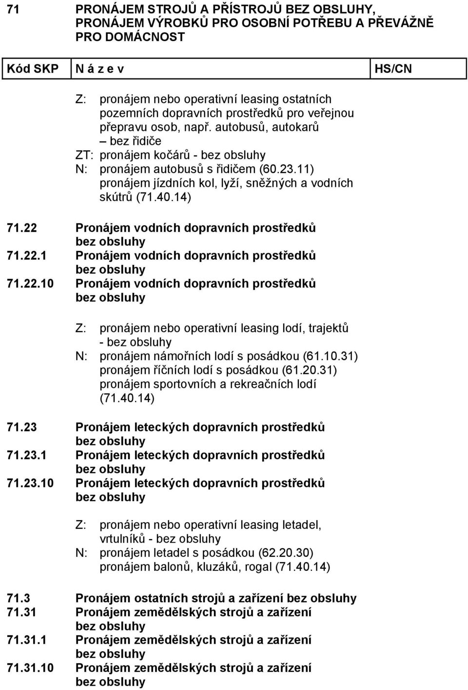 Pronájem vodních dopravních prostředků 71.22.1 Pronájem vodních dopravních prostředků 71.22.10 Pronájem vodních dopravních prostředků Z: pronájem nebo operativní leasing lodí, trajektů - N: pronájem námořních lodí s posádkou (61.