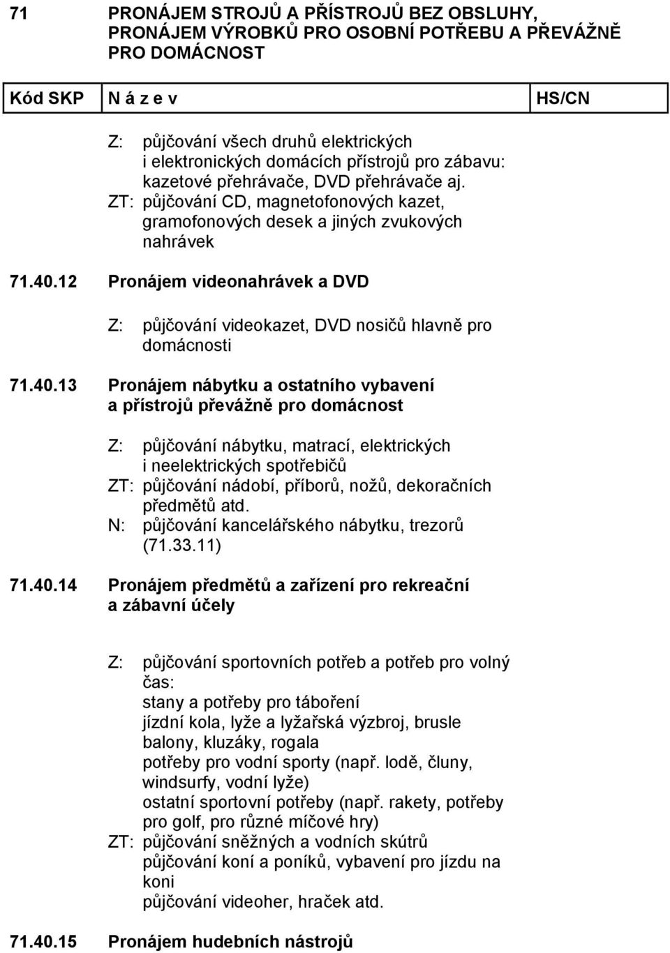 12 Pronájem videonahrávek a DVD Z: půjčování videokazet, DVD nosičů hlavně pro domácnosti 71.40.