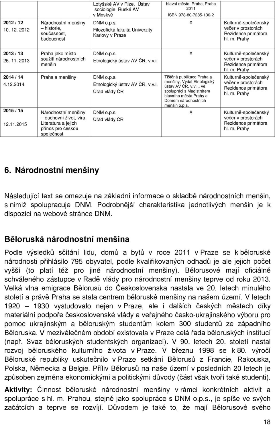 Literatura a jejich DNM o.p.s. Etnologický ústav AV DNM o.p.s. a menšiny, Vydal Etnologický spolupráci s Magistrátem Domem národnostních menšin o.p.s. X - prostorách Rezidence primátora hl. m. Prahy - prostorách Rezidence primátora hl.