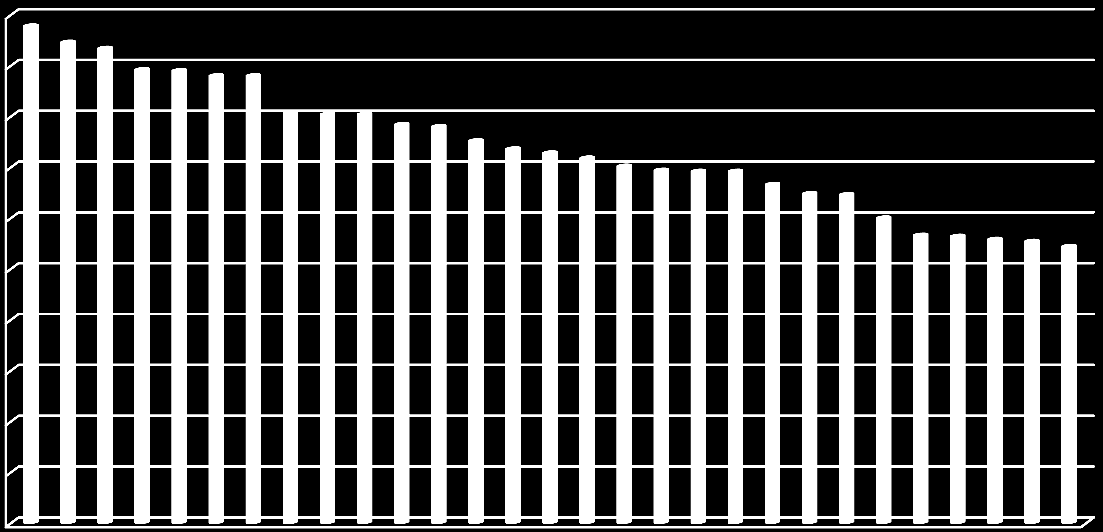 DK BE FR SE AT IT FI EU-28 (27) DE LU NL HU SI UK EL HR CY CZ MT PT ES EE PL IE RO SK LV BG LT kvóta byla v Litvě, Bulharsku a Lotyšsku (27,2 %, 27,7 %, 27,9 %).
