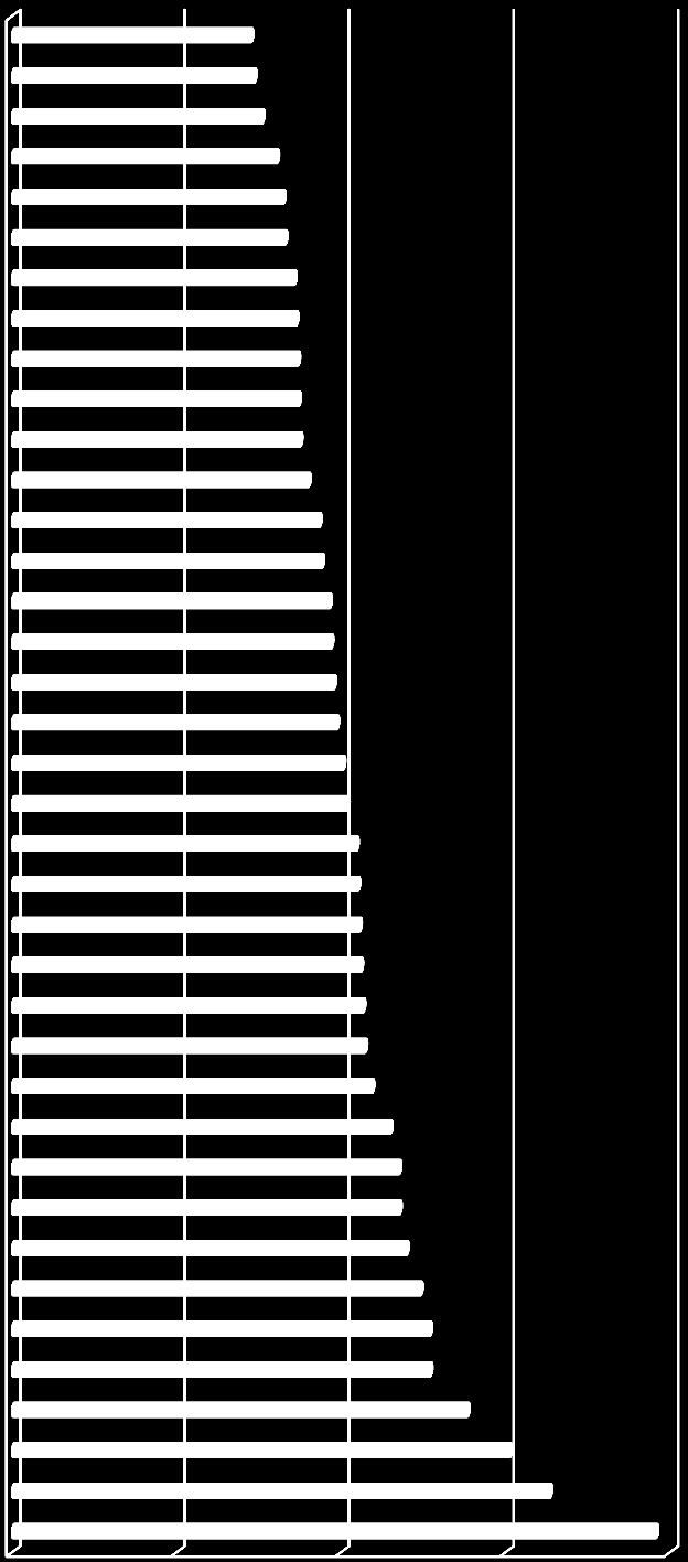 Graf 20 Podíl spotřebních daní na daňovém výnosu v jednotlivých zemích EU a Jižní Ameriky 2011 Německo Belgie Nizozemsko Španělsko Lucembursko Finsko Rakousko Itálie Francie Dánsko Česká rep.
