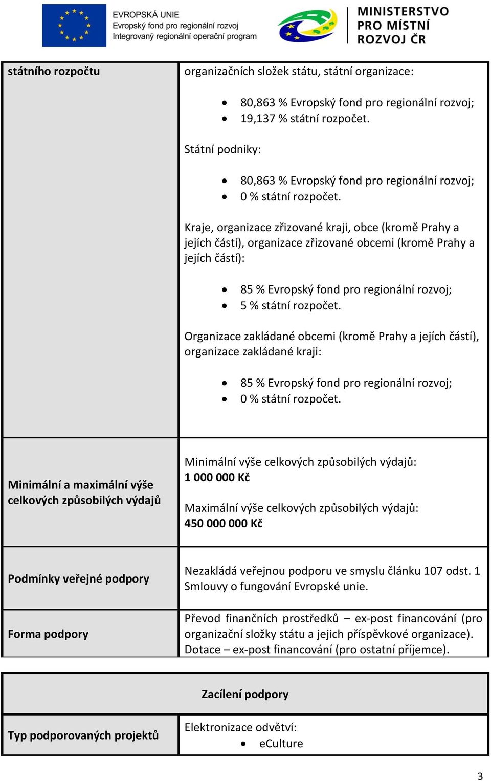 Kraje, organizace zřizované kraji, obce (kromě Prahy a jejích částí), organizace zřizované obcemi (kromě Prahy a jejích částí): 85 % Evropský fond pro regionální rozvoj; 5 % státní rozpočet.