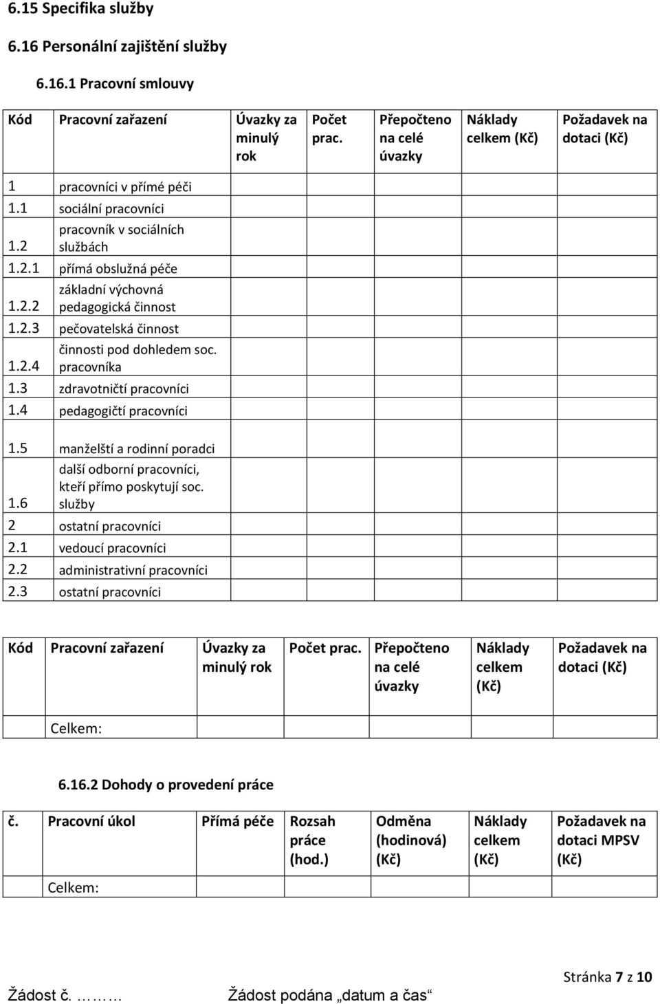 2.3 pečovatelská činnost činnosti pod dohledem soc. 1.2.4 pracovníka 1.3 zdravotničtí pracovníci 1.4 pedagogičtí pracovníci 1.