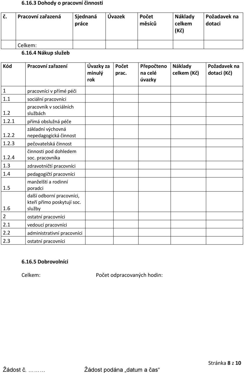 2.3 pečovatelská činnost činnosti pod dohledem 1.2.4 soc. pracovníka 1.3 zdravotničtí pracovníci 1.4 pedagogičtí pracovníci manželští a rodinní 1.