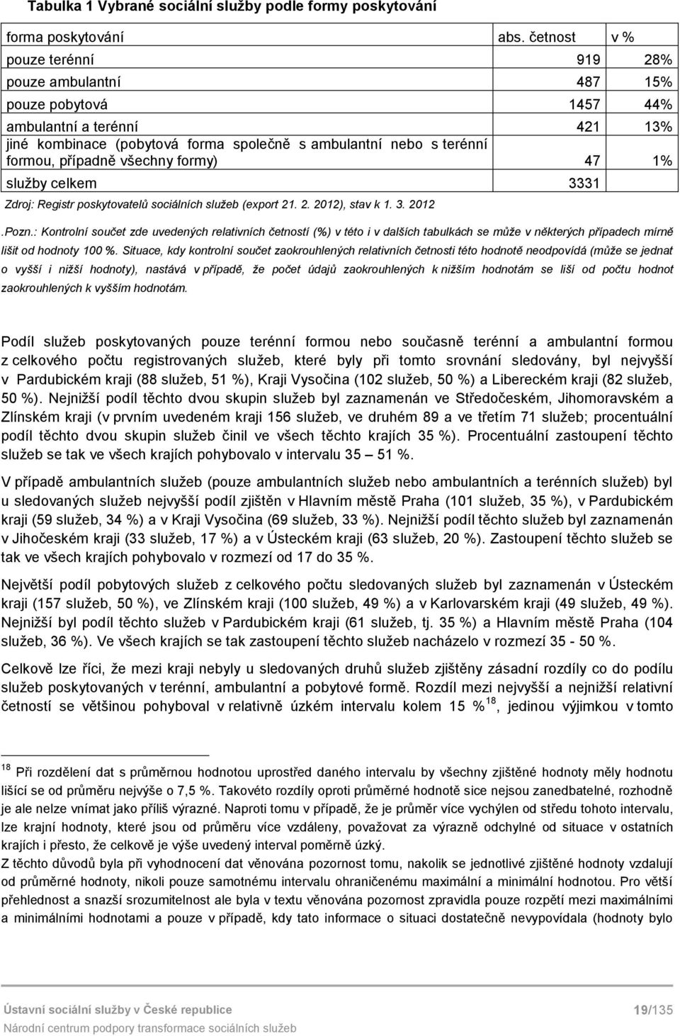 všechny formy) 47 1% služby celkem 3331 Zdroj: Registr poskytovatelů sociálních služeb (export 21. 2. 2012), stav k 1. 3. 2012.Pozn.