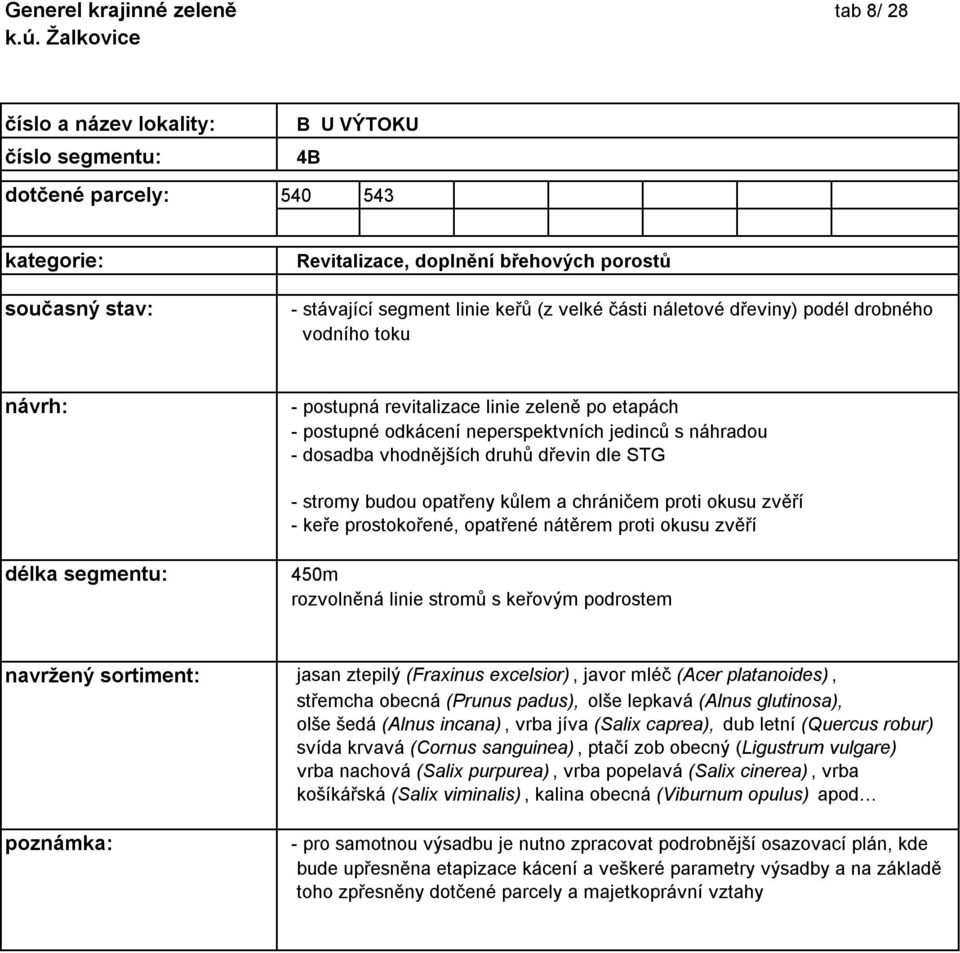 vhodnějších druhů dřevin dle STG délka segmentu: 450m rozvolněná linie stromů s keřovým podrostem navržený sortiment: jasan ztepilý (Fraxinus excelsior), javor mléč (Acer platanoides), střemcha