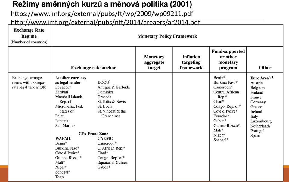 org/external/pubs/ft/wp/2009/wp09211.