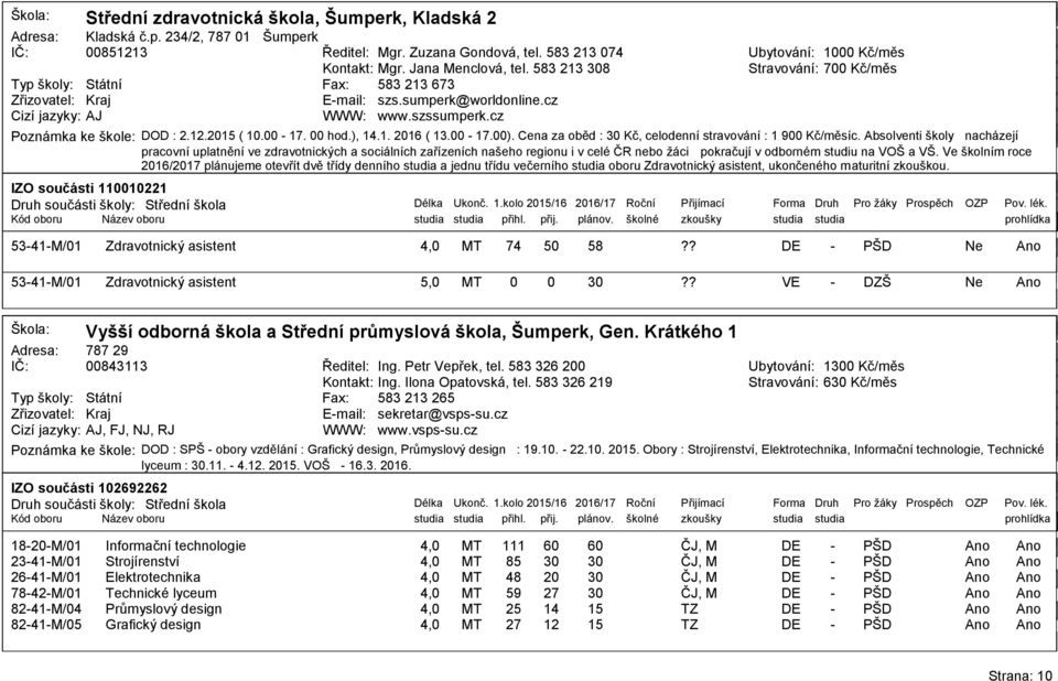 .1. 21 ( 13. 1.). Cena za oběd : Kč, celodenní stravování : 1 9 Kč/měsíc.