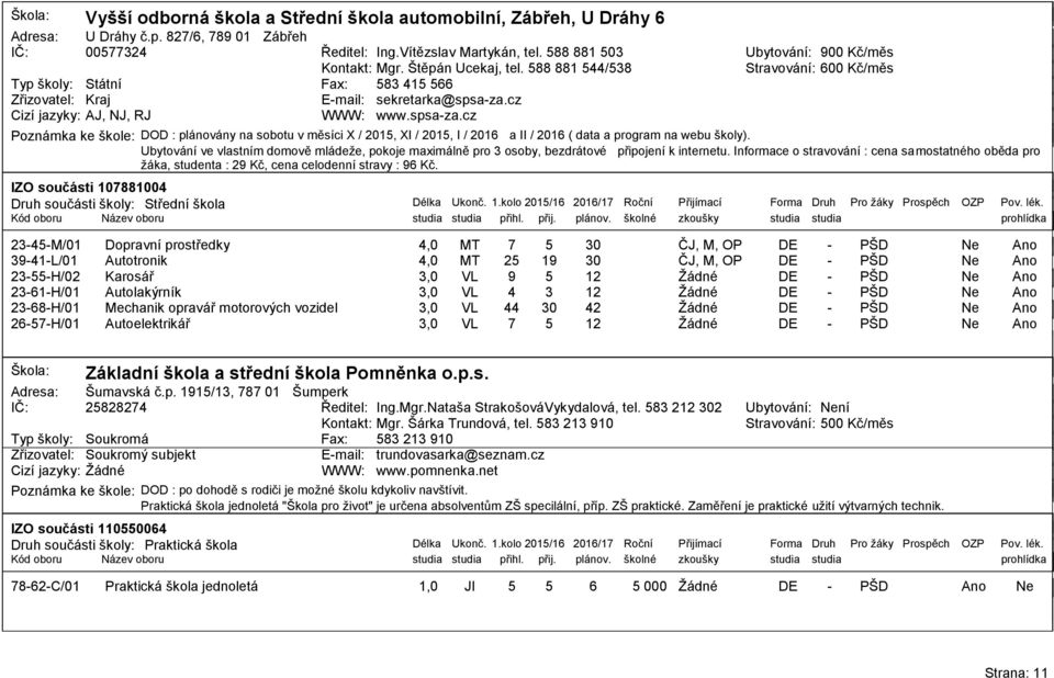 cz WWW: www.spsaza.cz Ubytování: 9 Kč/měs Stravování: Kč/měs Poznámka ke škole: DOD : plánovány na sobotu v měsíci X / 2, XI / 2, I / 21 a II / 21 ( data a program na webu školy).