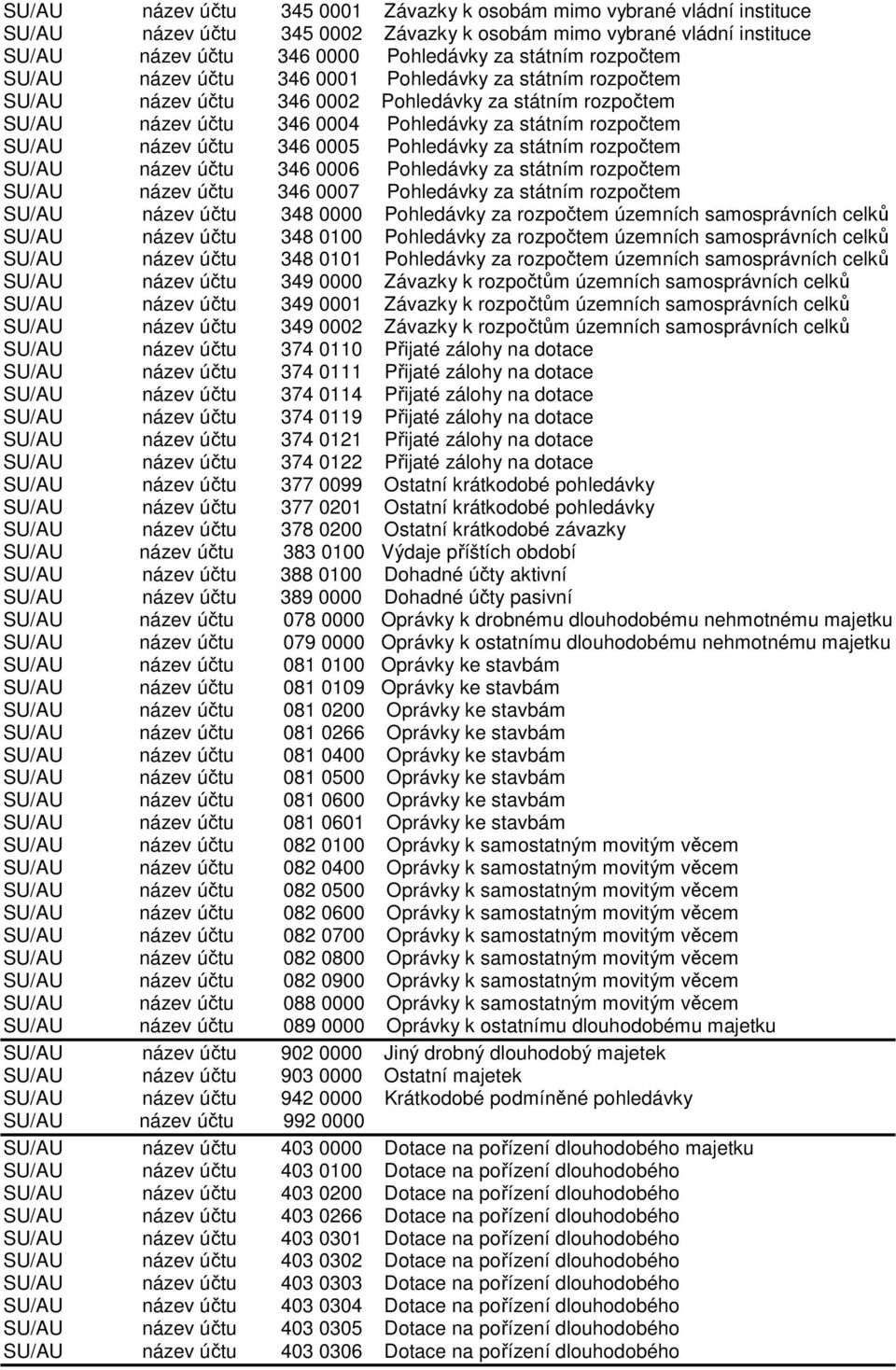 účtu 346 0005 Pohledávky za státním rozpočtem SU/AU název účtu 346 0006 Pohledávky za státním rozpočtem SU/AU název účtu 346 0007 Pohledávky za státním rozpočtem SU/AU název účtu 348 0000 Pohledávky