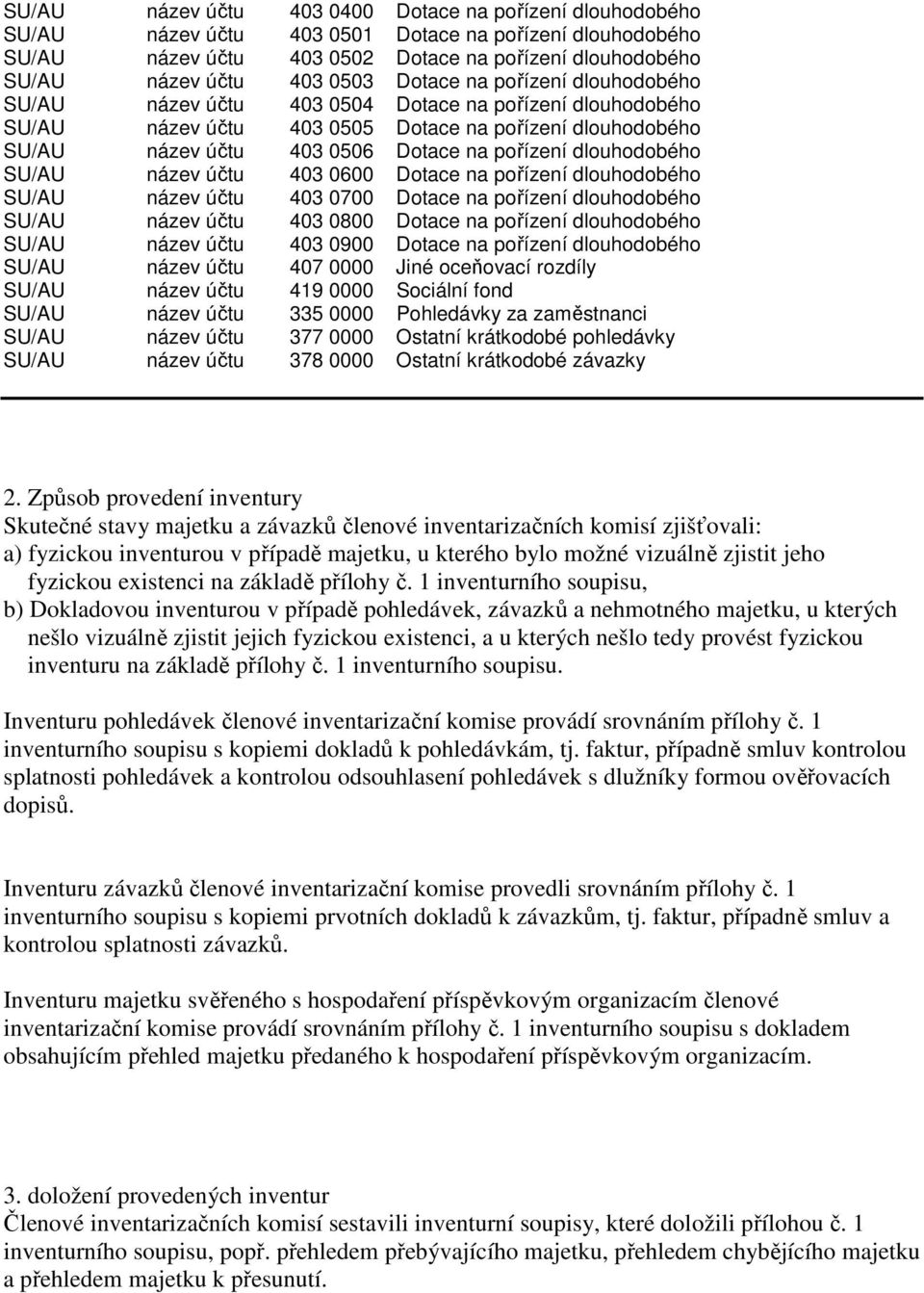 dlouhodobého SU/AU název účtu 403 0600 Dotace na pořízení dlouhodobého SU/AU název účtu 403 0700 Dotace na pořízení dlouhodobého SU/AU název účtu 403 0800 Dotace na pořízení dlouhodobého SU/AU název