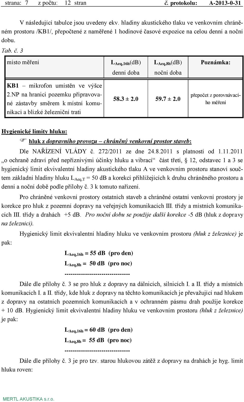 sové expozice na celou denní a noční dobu. Tab. č. 3 místo měření L Aeq,16h (db) denní doba L Aeq,8h (db) noční doba Poznámka: KB1 mikrofon umístěn ve výšce 2.