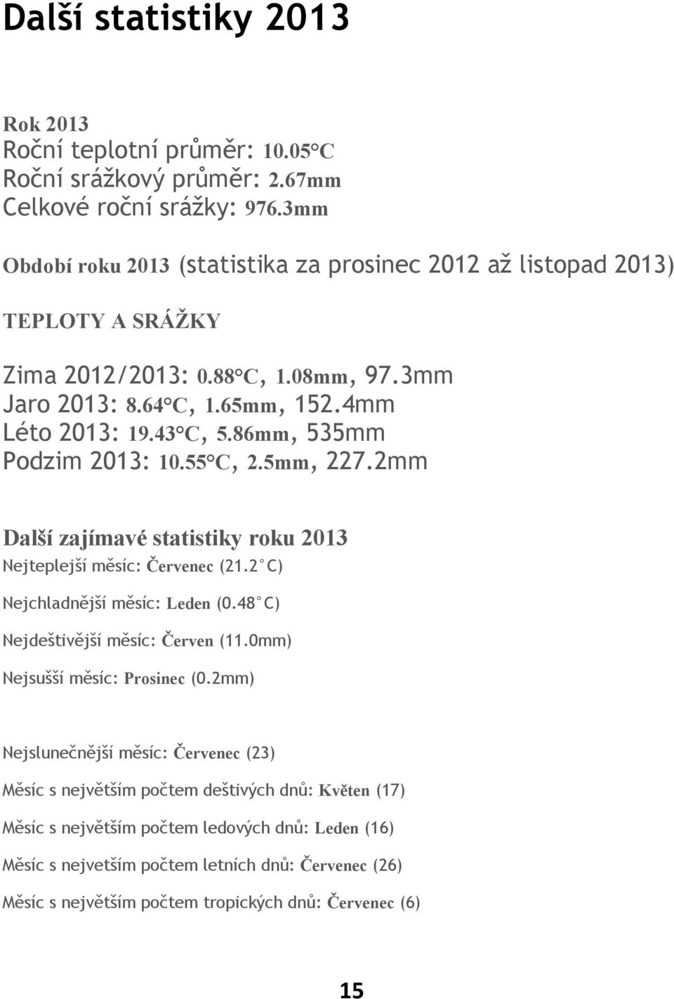 86mm, 535mm Podzim 2013: 10.55 C, 2.5mm, 227.2mm Další zajímavé statistiky roku 2013 Nejteplejší měsíc: Červenec (21.2 C) Nejchladnější měsíc: Leden (0.48 C) Nejdeštivější měsíc: Červen (11.