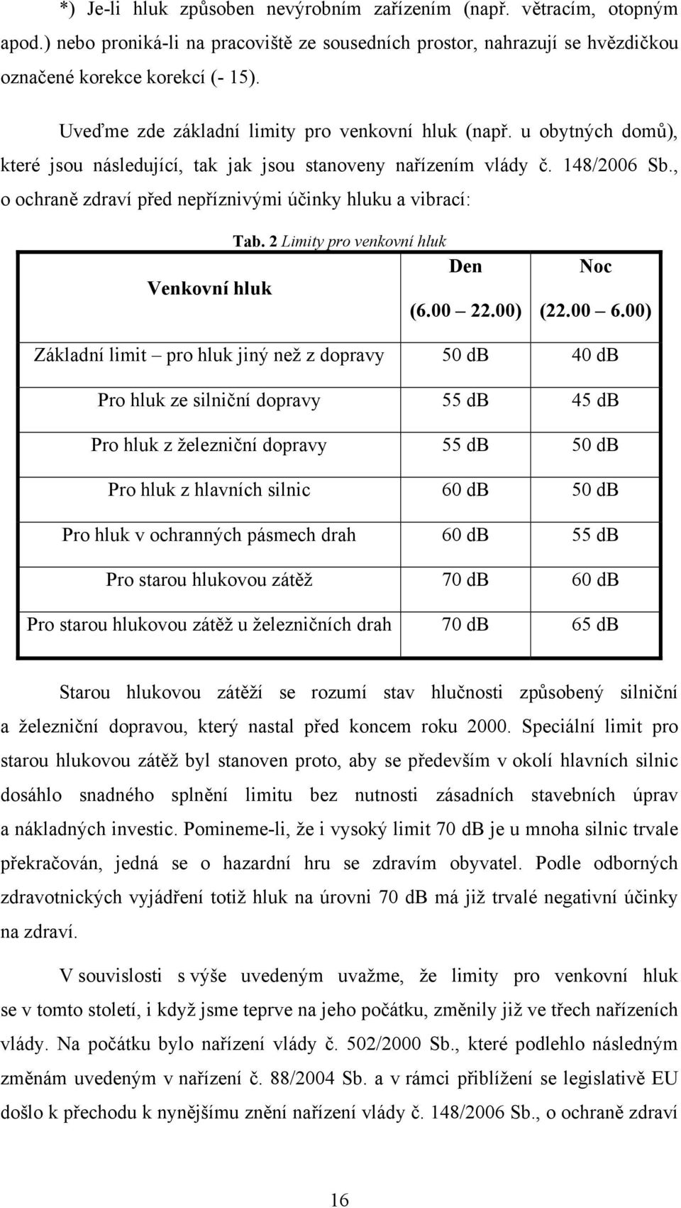 , o ochraně zdraví před nepříznivými účinky hluku a vibrací: Tab. 2 Limity pro venkovní hluk Den Venkovní hluk (6.00 22.00) Noc (22.00 6.