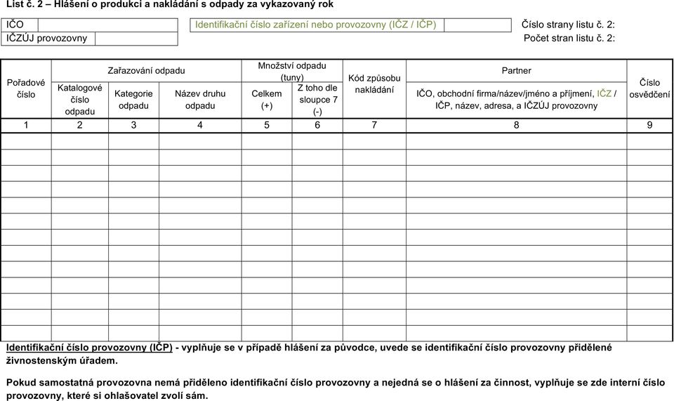 firma/název/jmén a příjmení, IČZ / IČP, název, adresa, a IČZÚJ prvzvny 1 2 3 4 5 6 7 8 9 Čísl svědčení Identifikační čísl prvzvny (IČP) - vyplňuje se v případě hlášení za půvdce, uvede se