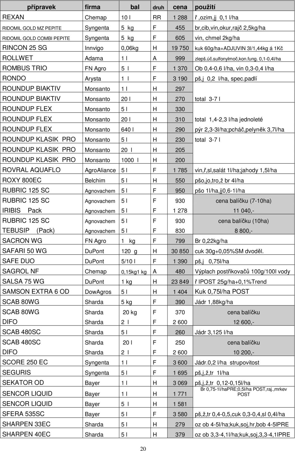 0,1-0,4l/ha ROMBUS TRIO FN Agro 5 l F 1 370 Ob 0,4-0,6 l/ha, vin 0,3-0,4 l/ha RONDO Arysta 1 l F 3 190 pš,j 0,2 l/ha, spec.