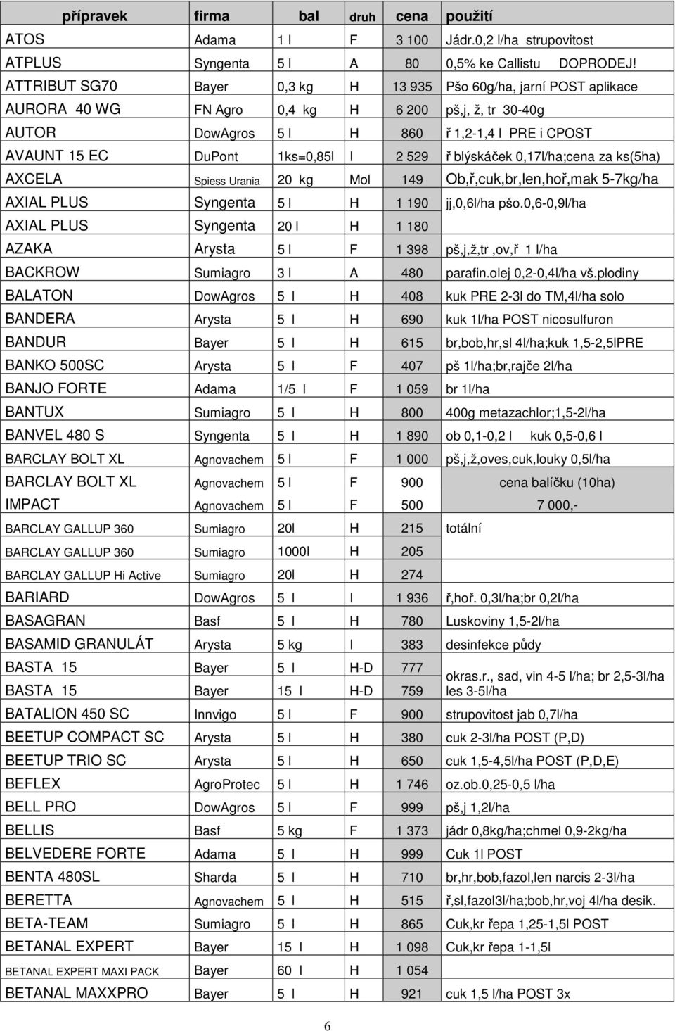 1ks=0,85l I 2 529 ř blýskáček 0,17l/ha;cena za ks(5ha) AXCELA Spiess Urania 20 kg Mol 149 Ob,ř,cuk,br,len,hoř,mak 5-7kg/ha AXIAL PLUS Syngenta 5 l H 1 190 jj,0,6l/ha pšo.