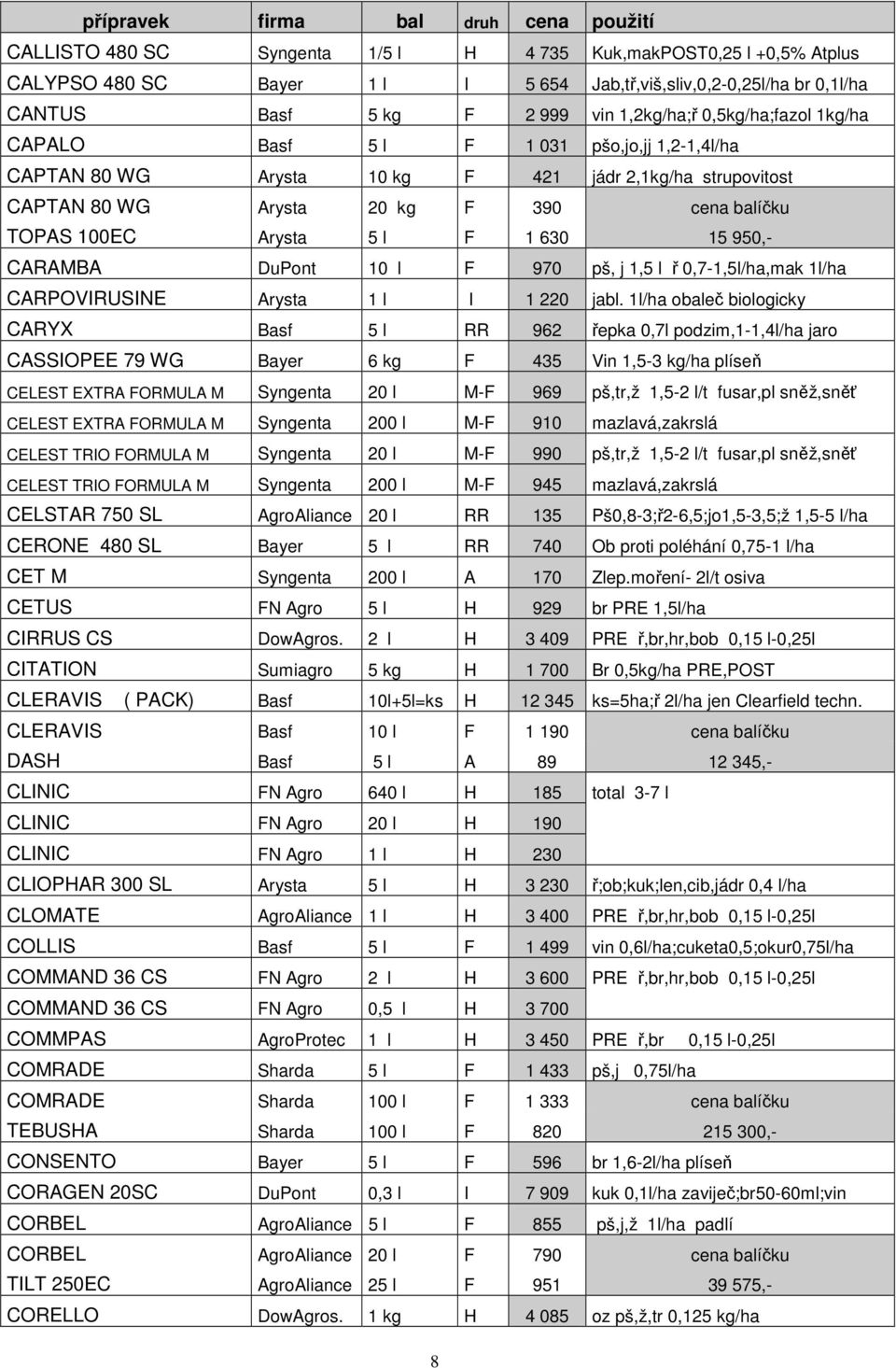CARAMBA DuPont 10 l F 970 pš, j 1,5 l ř 0,7-1,5l/ha,mak 1l/ha CARPOVIRUSINE Arysta 1 l I 1 220 jabl.