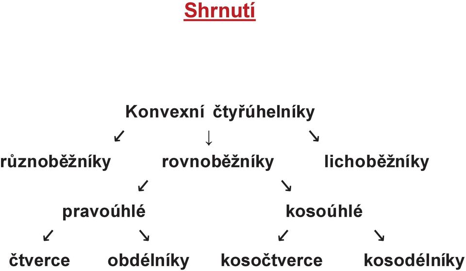 lichoběžníky pravoúhlé kosoúhlé