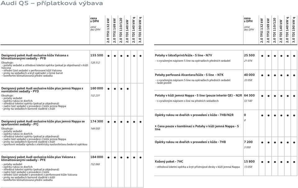 sedadel - opěrky rukou ve dveřích - středová loketní opěrka (pokud je objednaná) - zadní část sedadel v provedení z kůže jemná Nappa - prvky na sedadlech barevně sladěné s kůží 155 5 128 512 16 132