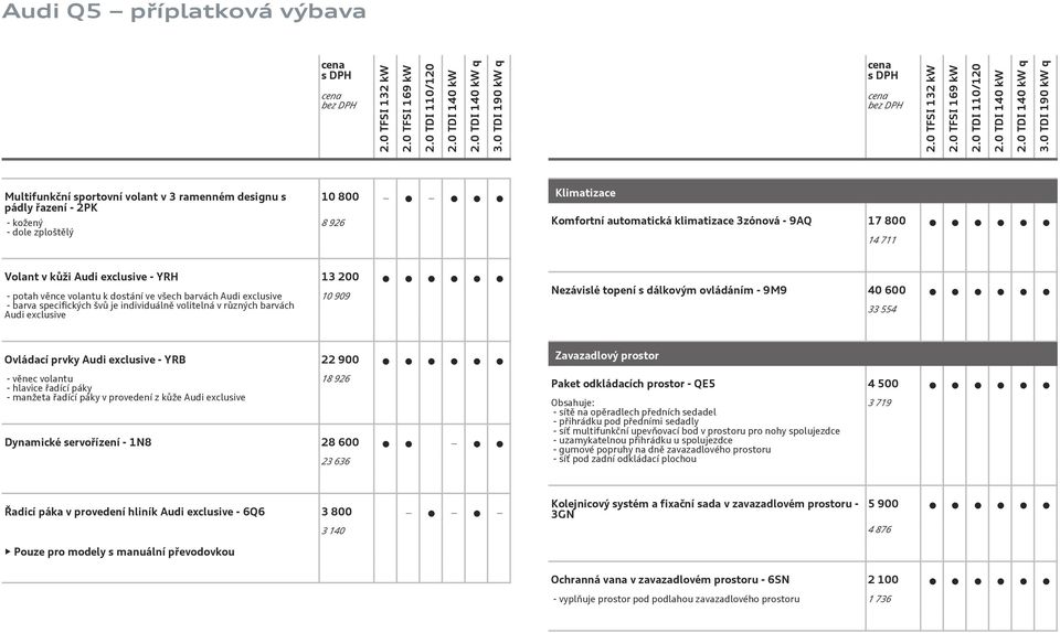 dálkovým ovládáním - 9M9 4 6 33 554 Ovládací prvky Audi exclusive - YRB 22 9 - věnec volantu - hlavice řadící páky - manžeta řadící páky v provedení z kůže Audi exclusive 18 926 Dynamické servořízení
