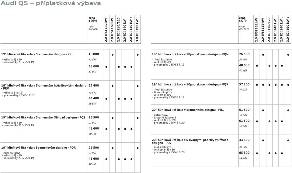 hliníková litá kola v 1paprskovém designu - PQ5 57 2 - Audi Exclusive - titanová optika - velikost 8Jx19 - pneumatiky 235/55 R 19 47 273 2" hliníková litá kola v 5ramenném designu - PR1 61 5 19"
