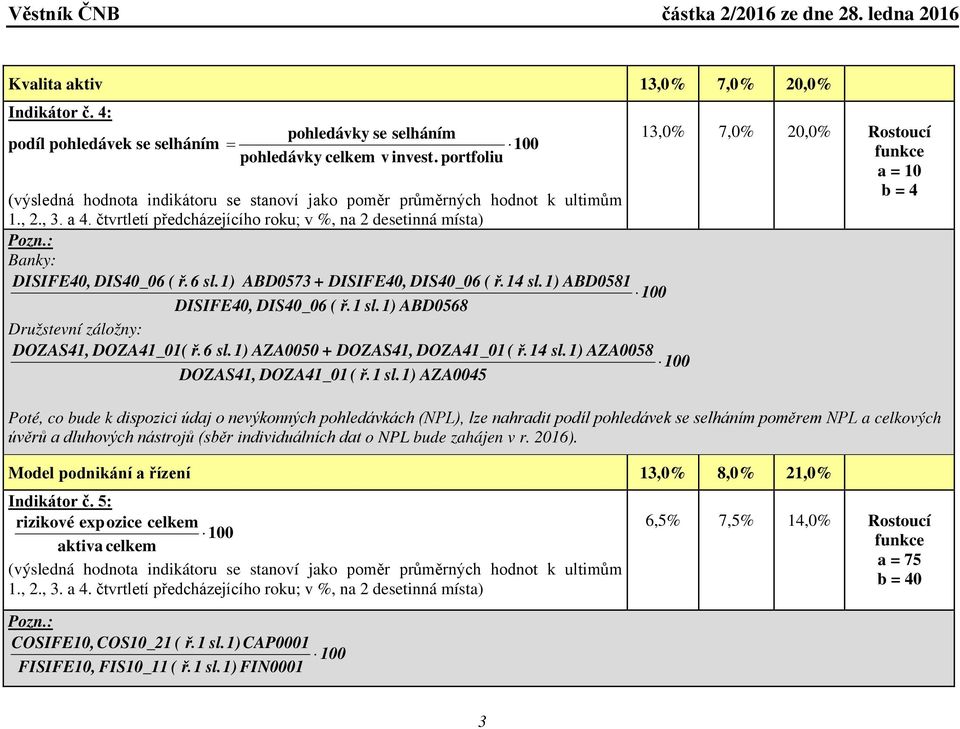 1 sl.1) AZA0045 13,0% 7,0% 20,0% Rostoucí a = 10 b = 4 Poté, co bude k dispozici údaj o nevýkonných pohledávkách (NPL), lze nahradit podíl pohledávek se selháním poměrem NPL a celkových úvěrů a