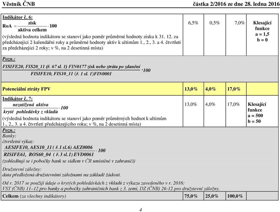 čtvrtletí za předcházející 2 roky; v %, na 2 desetinná místa) 6,5% 0,5% 7,0% Klesající a = 1,5 b = 0 FISIFE20, FIS20_11 (ř. 67 sl. 1) FIN0177 zisk nebo ztráta po zdanění 100 FISIFE10, FIS10_11 (ř.