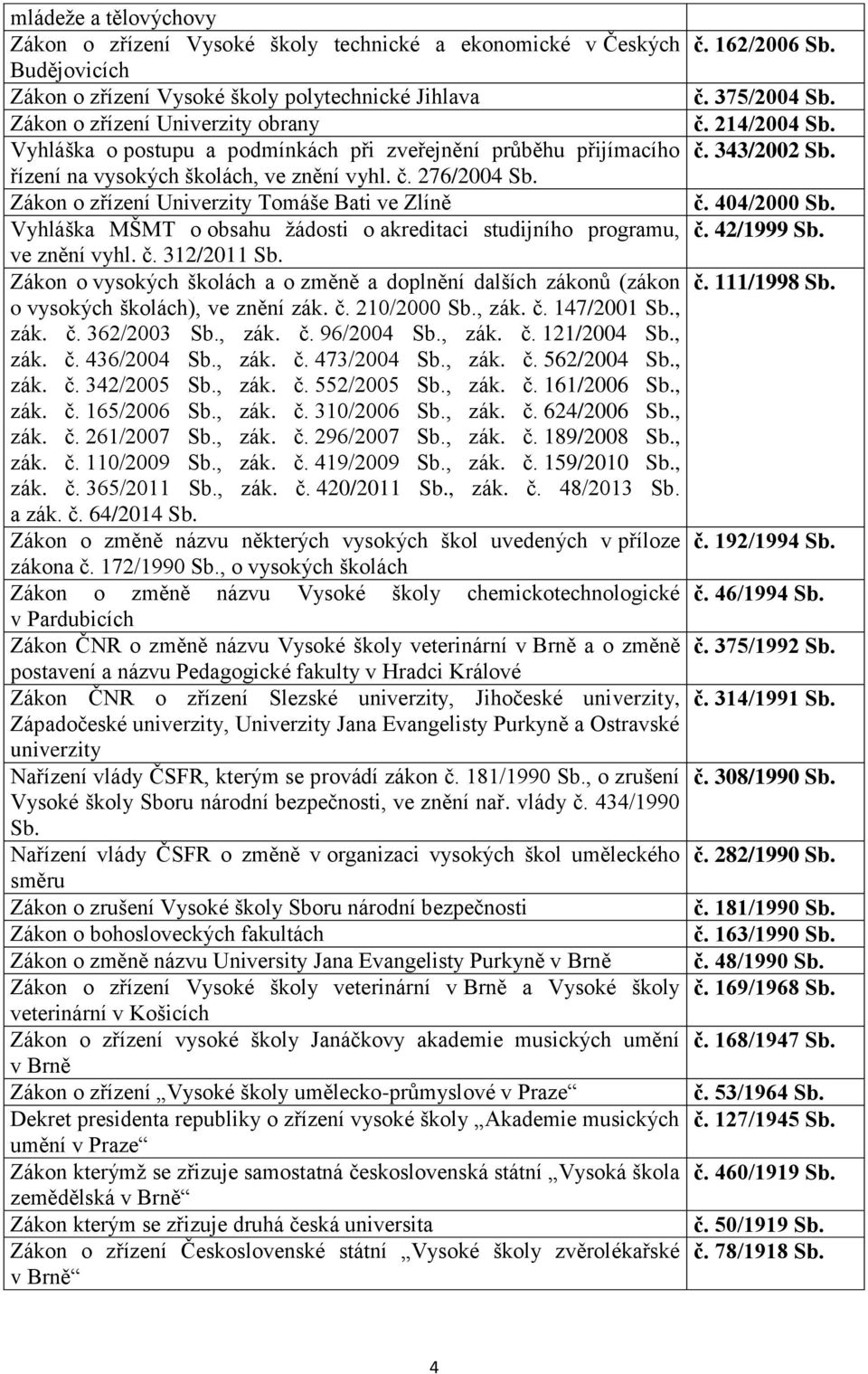 Zákon o zřízení Univerzity Tomáše Bati ve Zlíně Vyhláška MŠMT o obsahu žádosti o akreditaci studijního programu, ve znění vyhl. č. 312/2011 Sb.