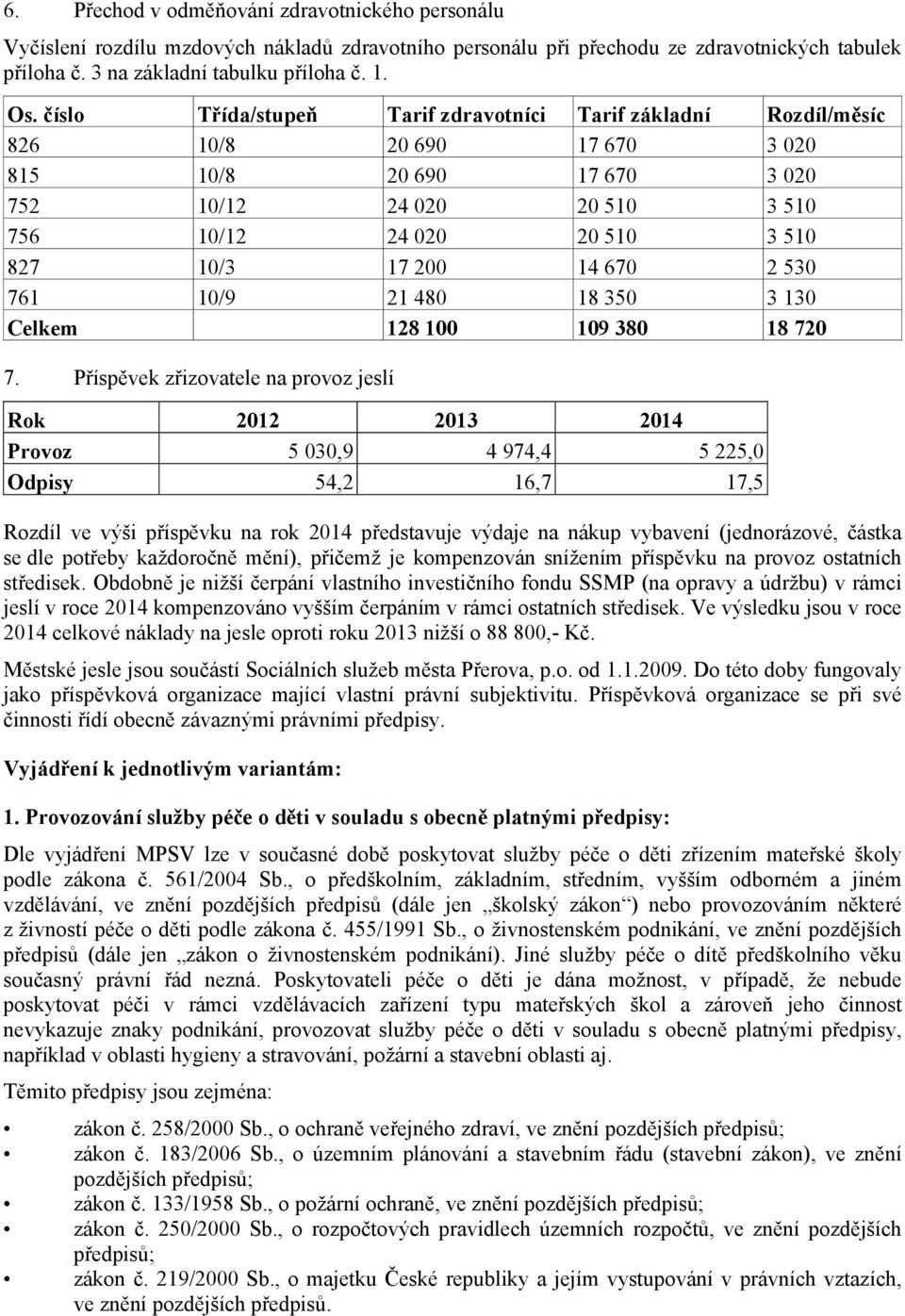 Třída/stupeň 10/8 10/8 10/12 10/12 10/3 10/9 Tarif zdravotníci 20 690 20 690 24 020 24 020 17 200 21 480 128 100 Tarif základní 17 670 17 670 20 510 20 510 14 670 18 350 109 380 Rozdíl/měsíc 3 020 3