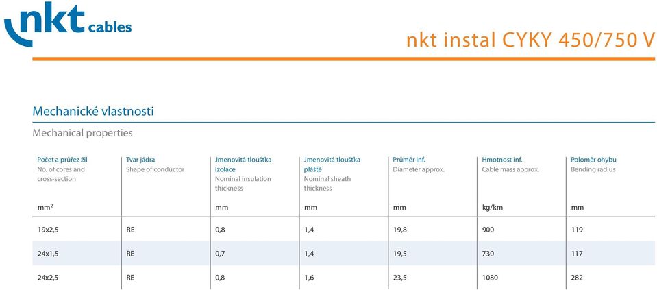 inf. Diameter approx. Hmotnost inf. Cable mass approx.